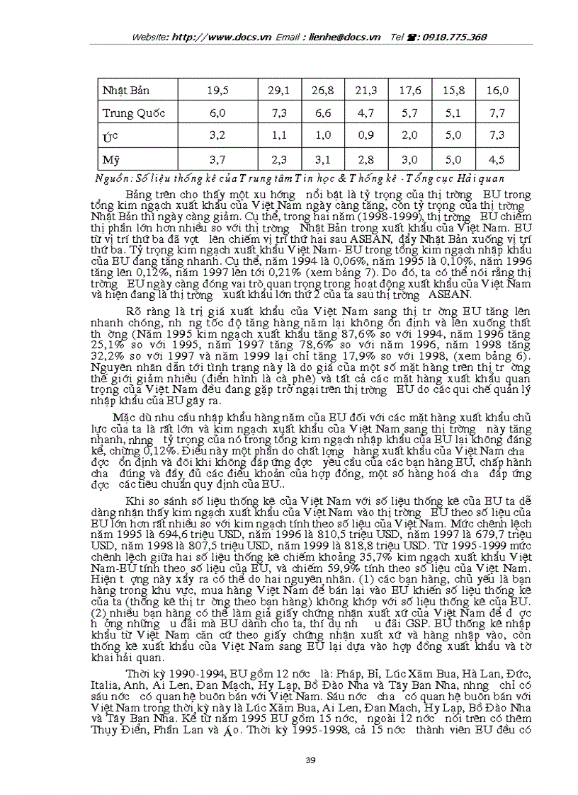 image for page Tự do hoá trong EU khả năng thâm nhập thị trường EU của hàng hoá VN