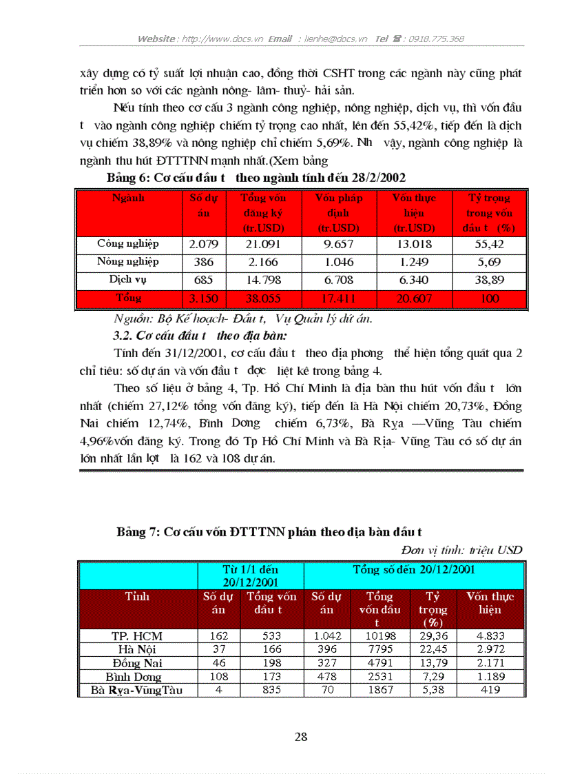 image for page ĐTTTNN ở Việt Nam giai đoạn 1996 2001 thực trạng và giải phá