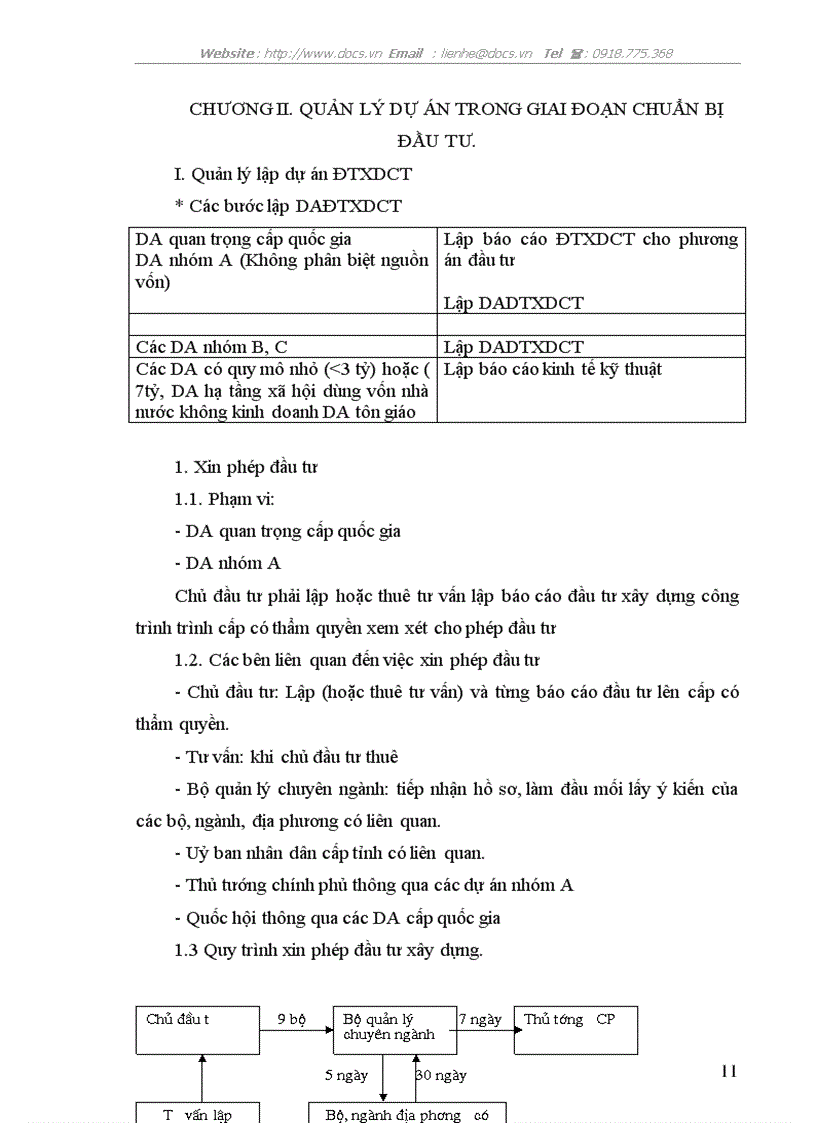 image for page Dự án quản lý dự án đầu tư xây dựng