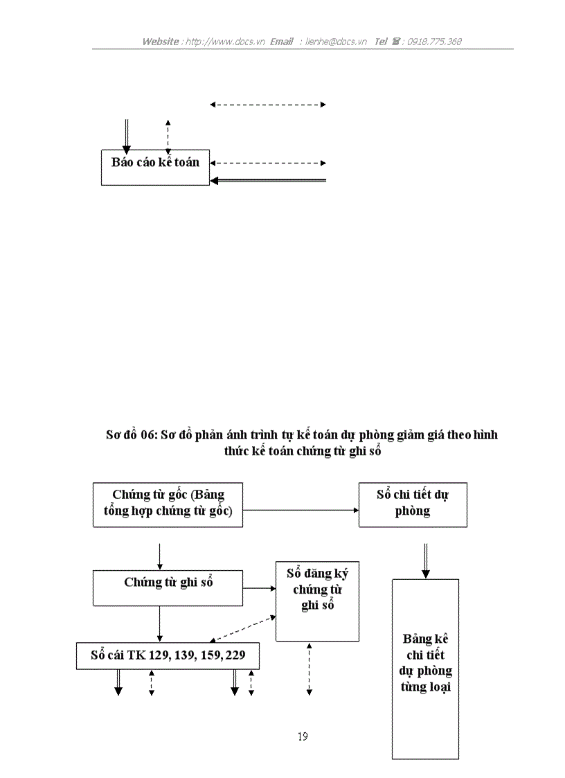 image for page Bàn về chế độ hạch toán chi phí dự phòng