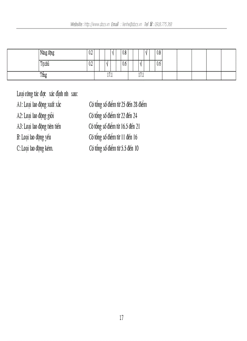 image for page Đánh giá thực hiện công việc