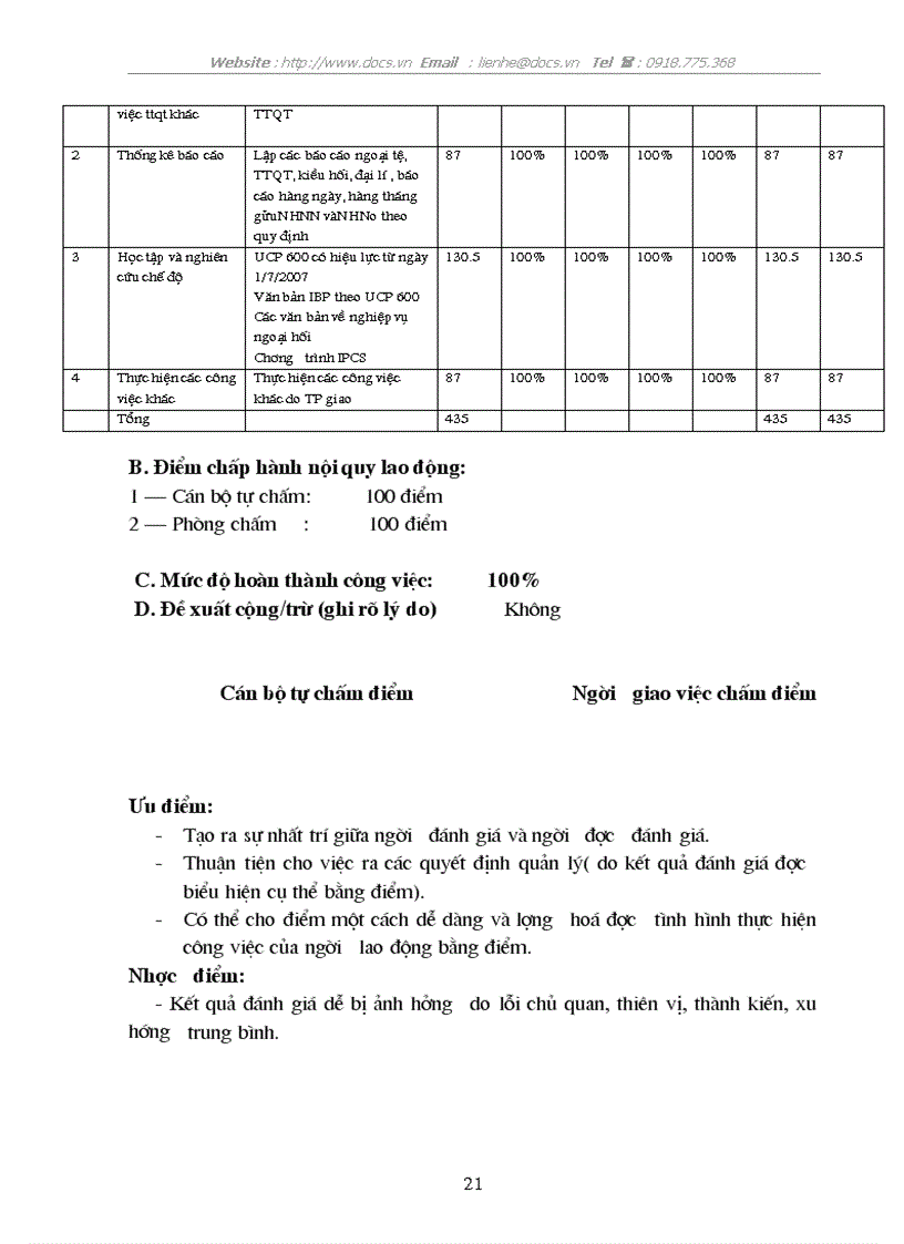 image for page Đánh giá thực hiện công việc