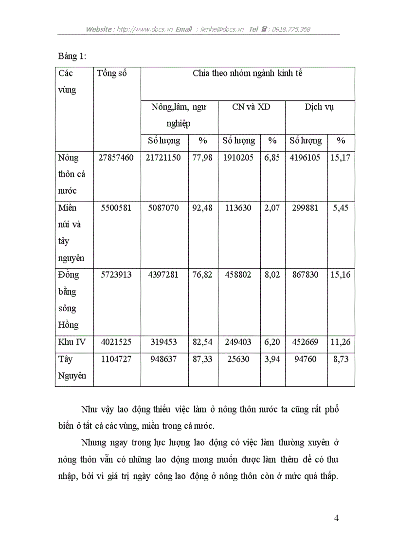 image for page Thị trường lao động nông thôn giải pháp giải quyết tạo việc làm ở nông thôn