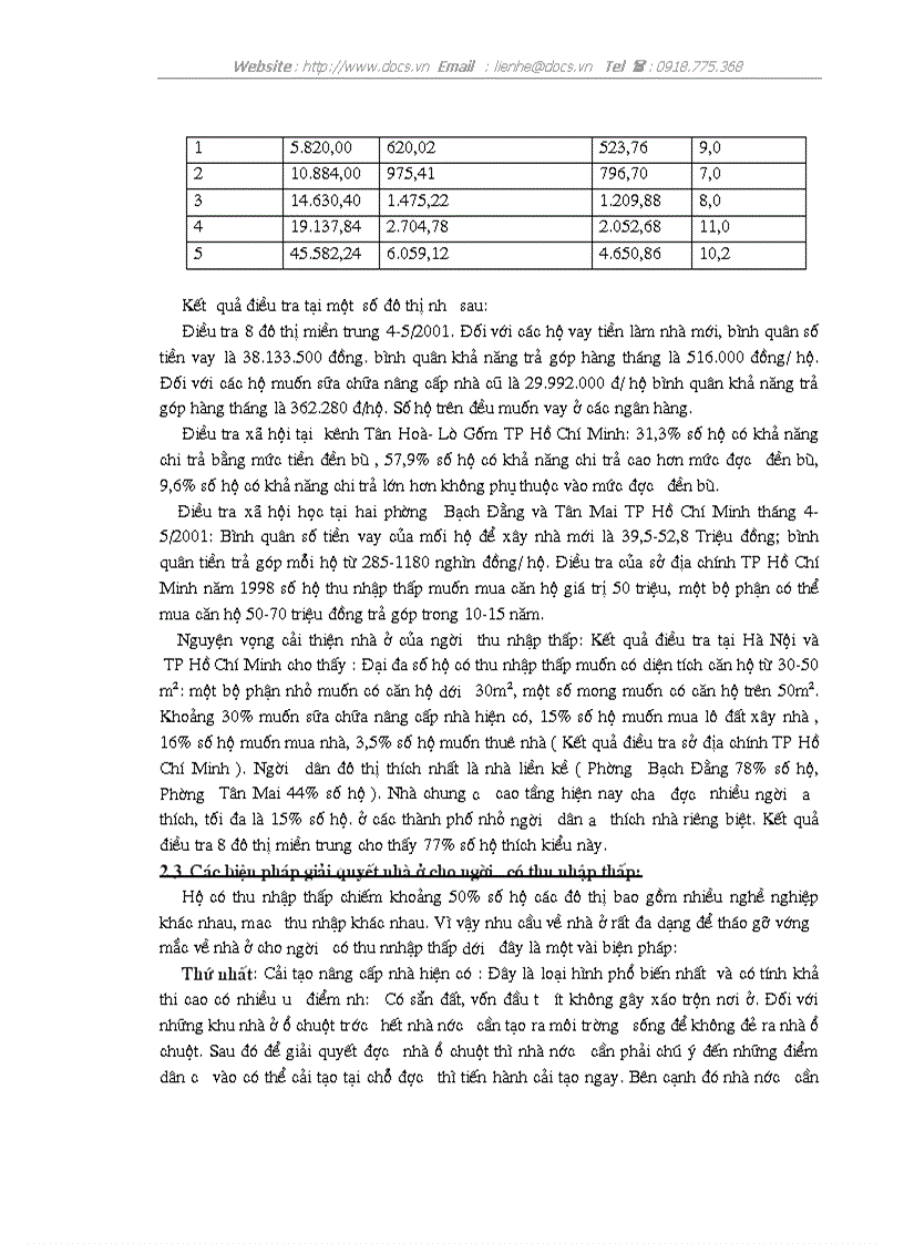 image for page Vấn đề nhà ở cho người có thu nhập thấp