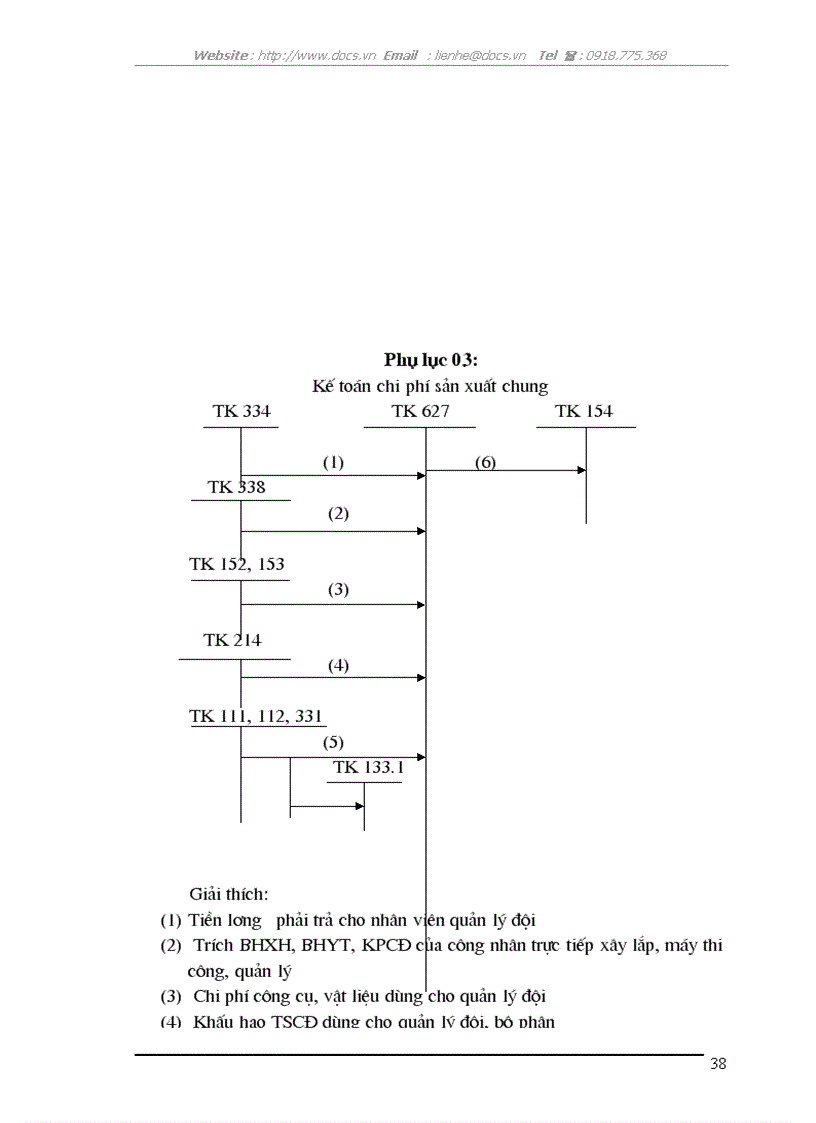 image for page Kế toán tập hợp chi phí sản xuất và tính giá thành sản phẩm tại Công ty cổ phần xây lắp điện 3 4 Nghệ An