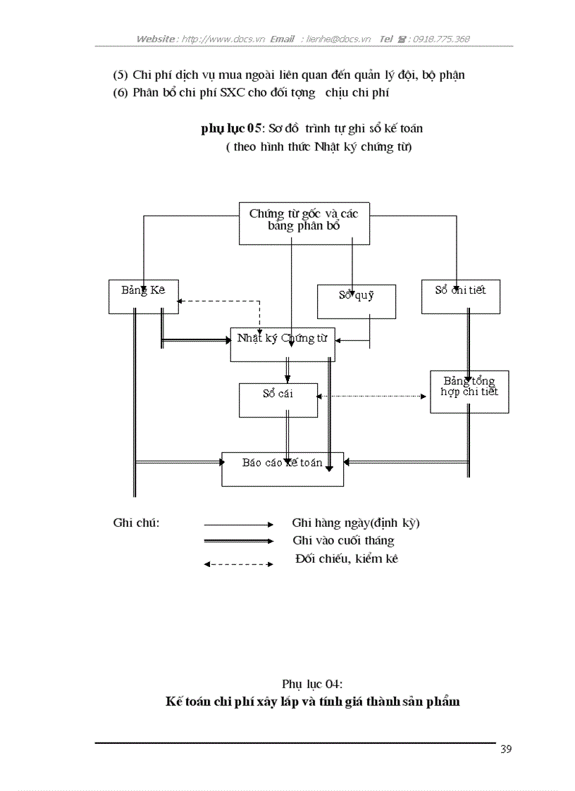 image for page Kế toán tập hợp chi phí sản xuất và tính giá thành sản phẩm tại Công ty cổ phần xây lắp điện 3 4 Nghệ An