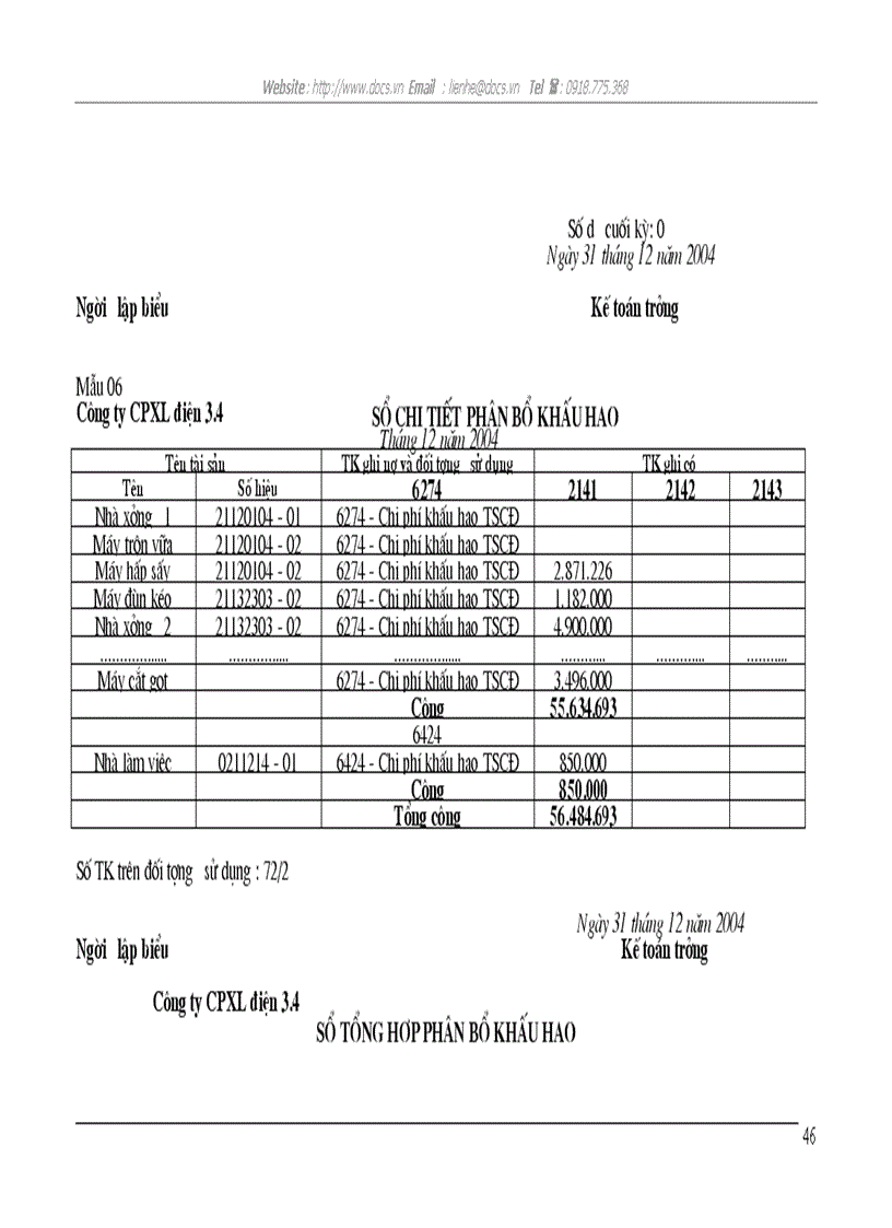 image for page Kế toán tập hợp chi phí sản xuất và tính giá thành sản phẩm tại Công ty cổ phần xây lắp điện 3 4 Nghệ An