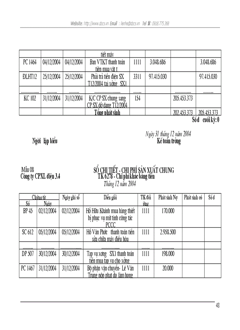 image for page Kế toán tập hợp chi phí sản xuất và tính giá thành sản phẩm tại Công ty cổ phần xây lắp điện 3 4 Nghệ An