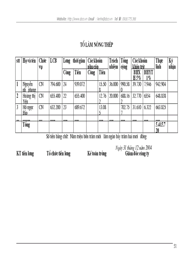image for page Kế toán tập hợp chi phí sản xuất và tính giá thành sản phẩm tại Công ty cổ phần xây lắp điện 3 4 Nghệ An