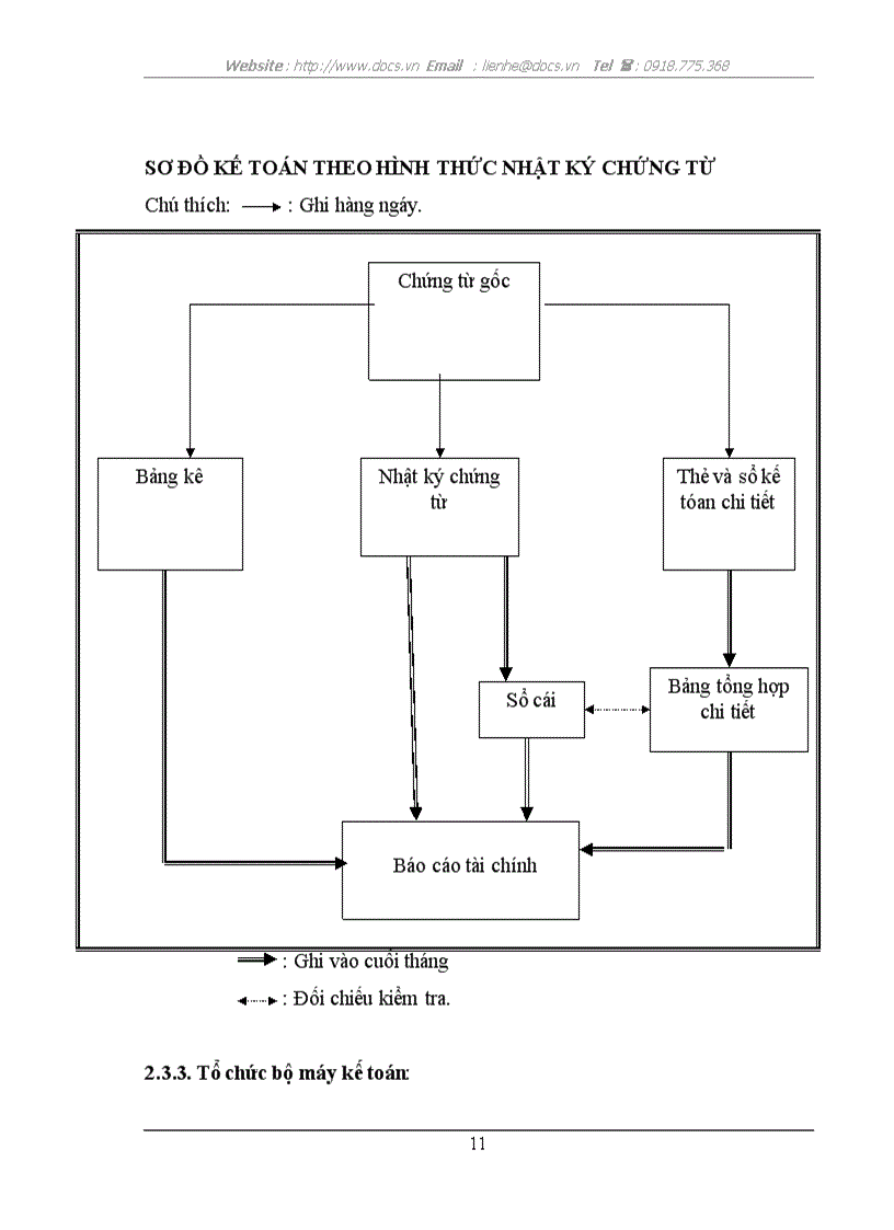 image for page Tổ chức kế toán bán hàng và xác định kết quả bán hàng tại công ty TNHH Hoàng Tiến