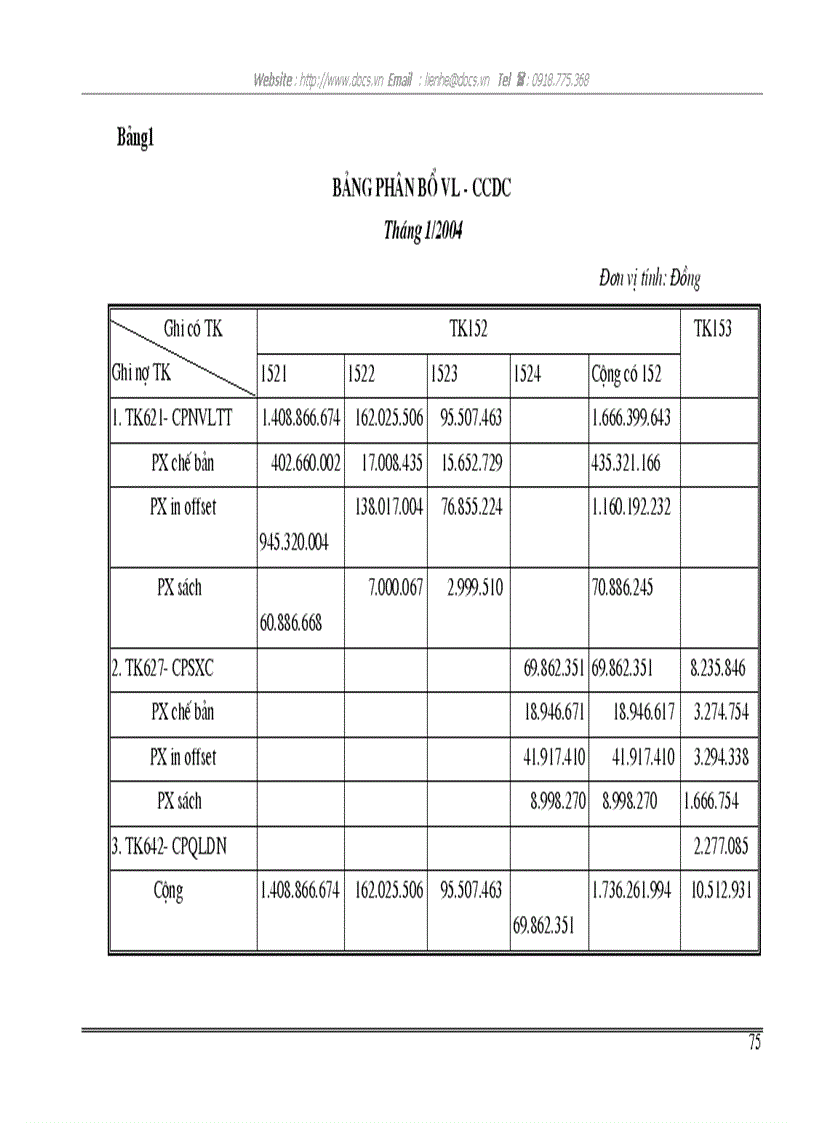 image for page Kế toán tập hợp chi phí sản xuất và tính giá thành sản phẩm tại công ty tnhh in thanh tùng
