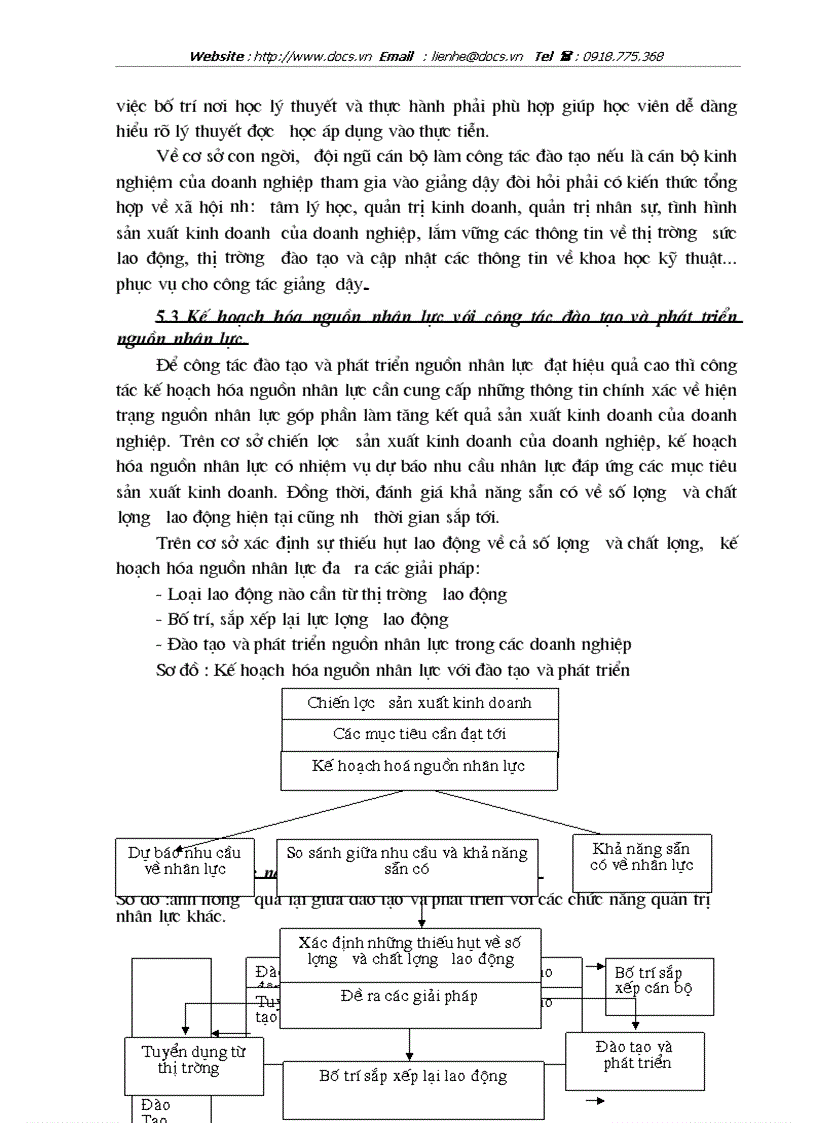 image for page Đào tạo và phát triển nguồn nhân lực trong các doanh nghiệp Việt Nam