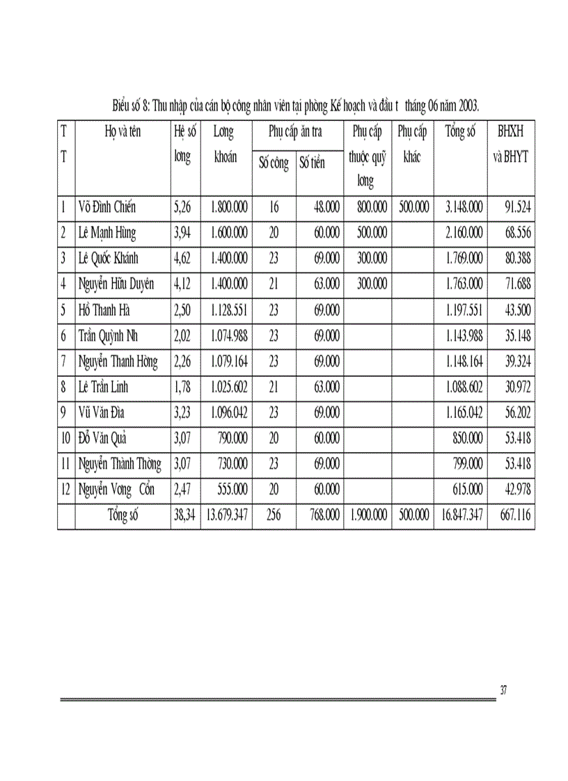 image for page Một số giải pháp hoàn thiện công tác quản trị nhân sự tại công ty cổ phần Formach