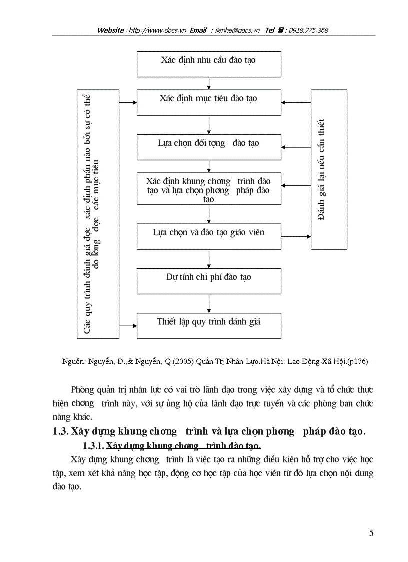 image for page Hoàn thiện công tác xây dựng khung chương trình và lựa chọn các phương pháp đào tạo của công ty Điện Lực Hà Nội năm 2004 2006