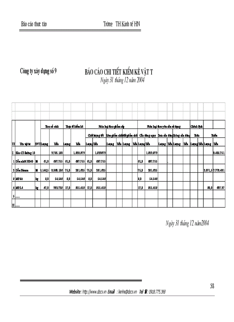 image for page Tổ chức công tác kế toán nguyên vật liệu của Công ty xây dựng số 9 Hà Nội