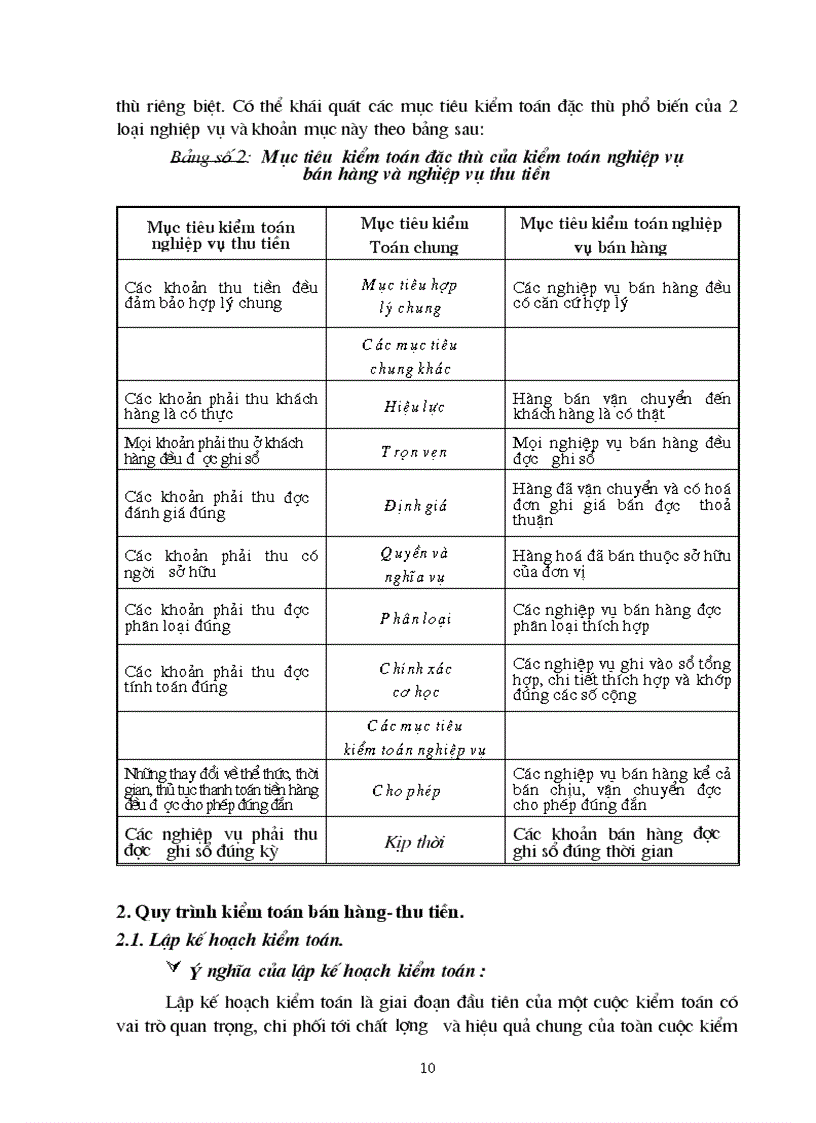 image for page Quy trình kiểm toán bán hàng thu tiền trong kiểm toán Báo cáo tài chính của kiểm toán nội bộ các đơn vị hạch toán độc lập tại Tổng công ty Sông Đà