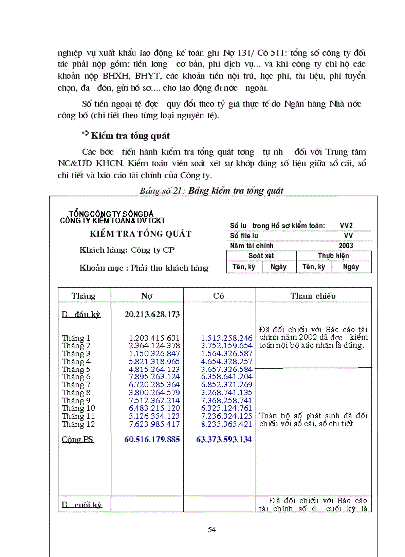 image for page Quy trình kiểm toán bán hàng thu tiền trong kiểm toán Báo cáo tài chính của kiểm toán nội bộ các đơn vị hạch toán độc lập tại Tổng công ty Sông Đà