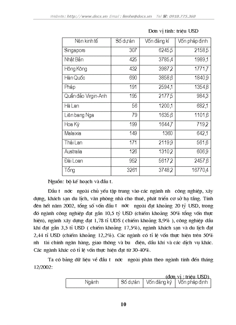 image for page Đầu tư trực tiếp nước ngoài vào Việt Nam