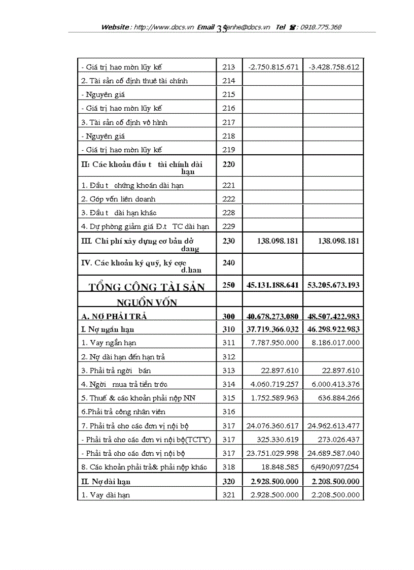 image for page Tổ chức hạch toán kế toán tại công ty xây dựng và phát triển nông thôn