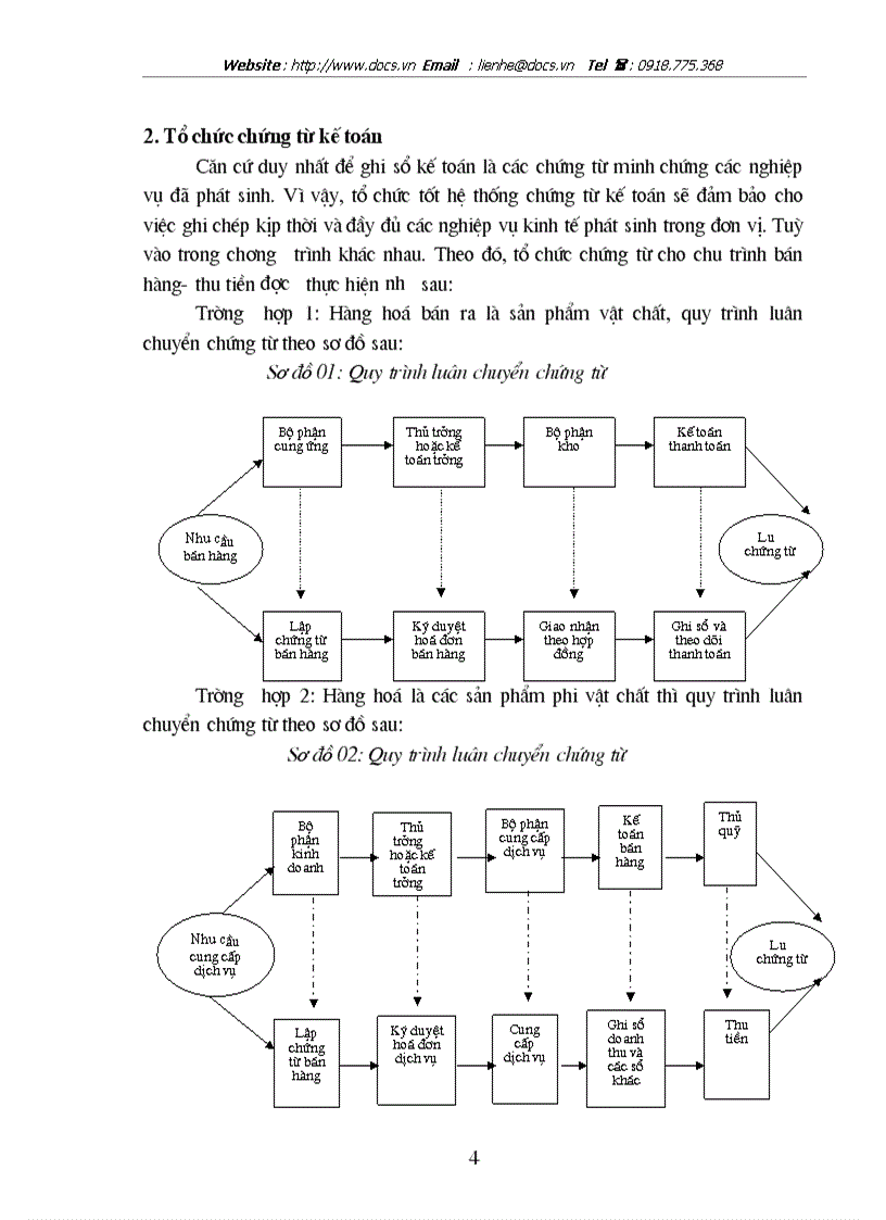image for page Kiểm toán chu trình bán hàng thu tiền trong kiểm toán BCTC do Công ty Kiểm toán và Dịch vụ Tin học AISC thực hiện