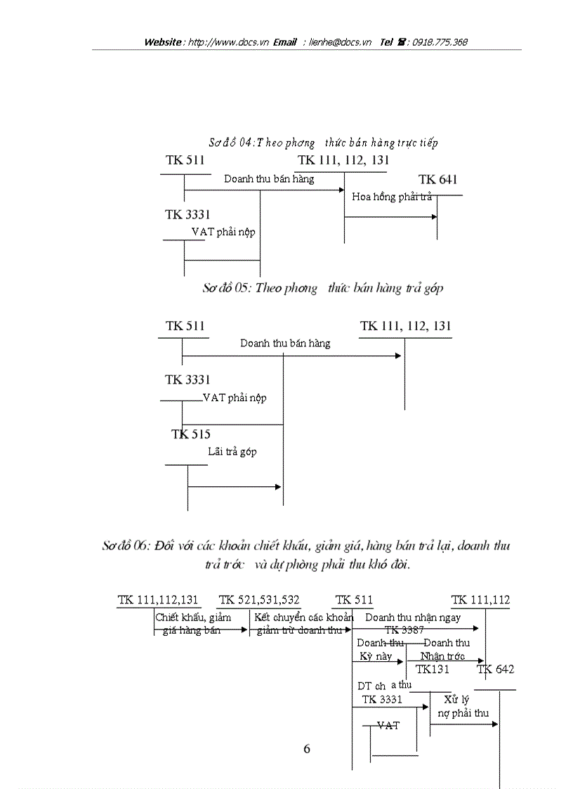 image for page Kiểm toán chu trình bán hàng thu tiền trong kiểm toán BCTC do Công ty Kiểm toán và Dịch vụ Tin học AISC thực hiện
