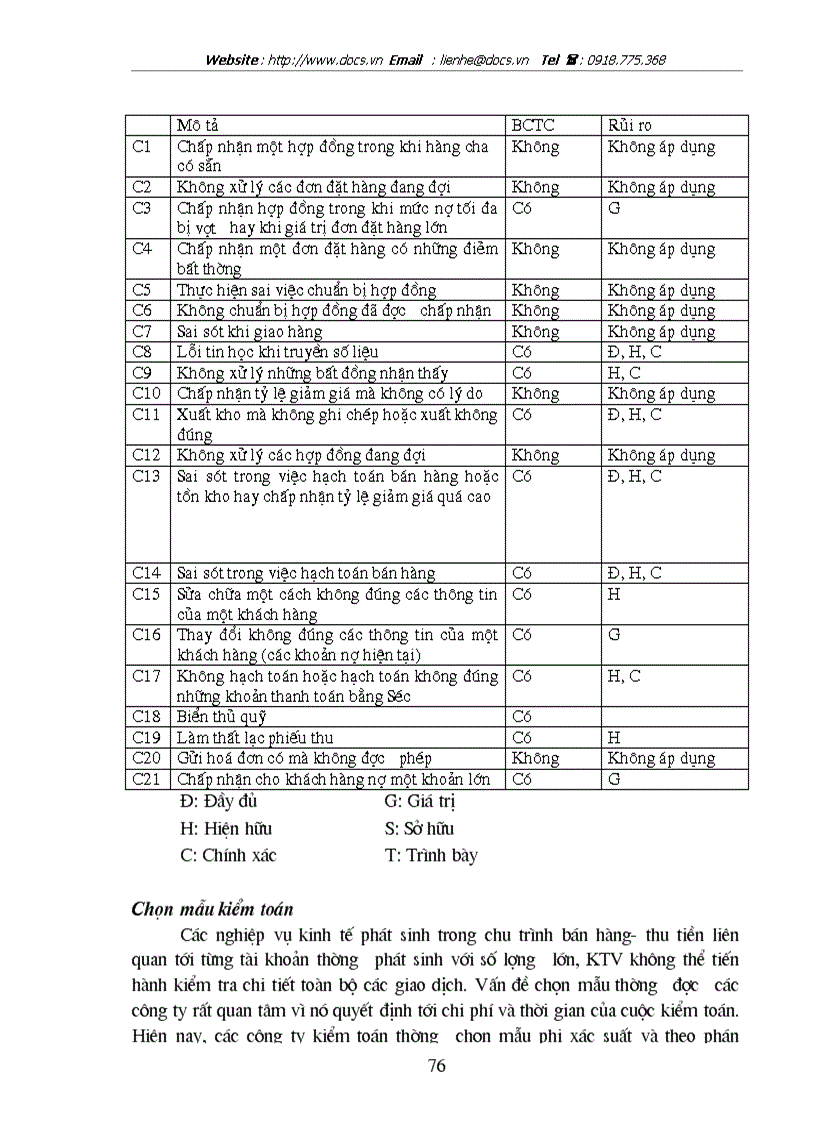 image for page Kiểm toán chu trình bán hàng thu tiền trong kiểm toán BCTC do Công ty Kiểm toán và Dịch vụ Tin học AISC thực hiện