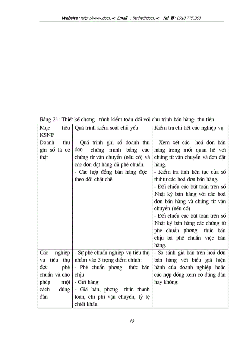 image for page Kiểm toán chu trình bán hàng thu tiền trong kiểm toán BCTC do Công ty Kiểm toán và Dịch vụ Tin học AISC thực hiện