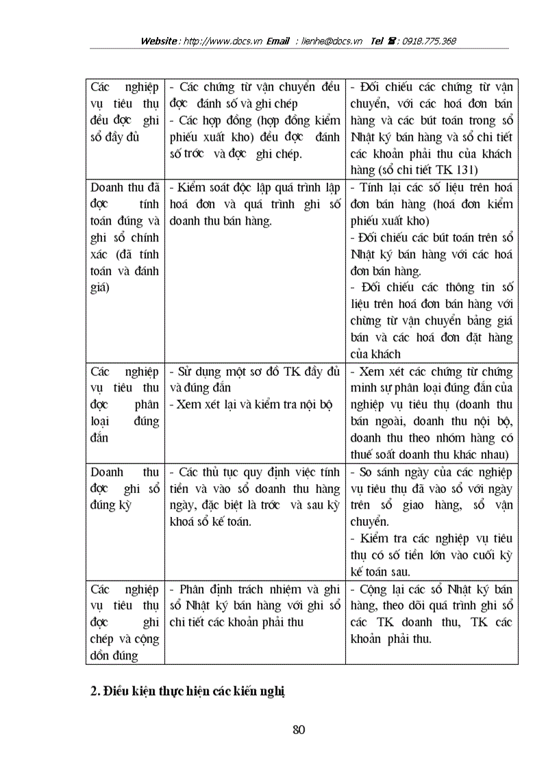 image for page Kiểm toán chu trình bán hàng thu tiền trong kiểm toán BCTC do Công ty Kiểm toán và Dịch vụ Tin học AISC thực hiện