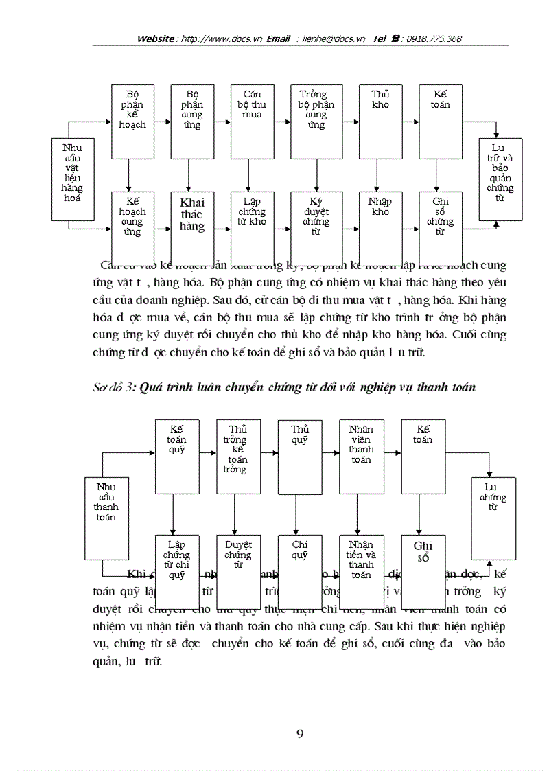 image for page Công việc kiểm toán chu trình mua hàng và thanh toán trong kiểm toán báo cáo tài chính tại công ty TNHH kiểm toán và tư vấn tài chính quốc tế IFC