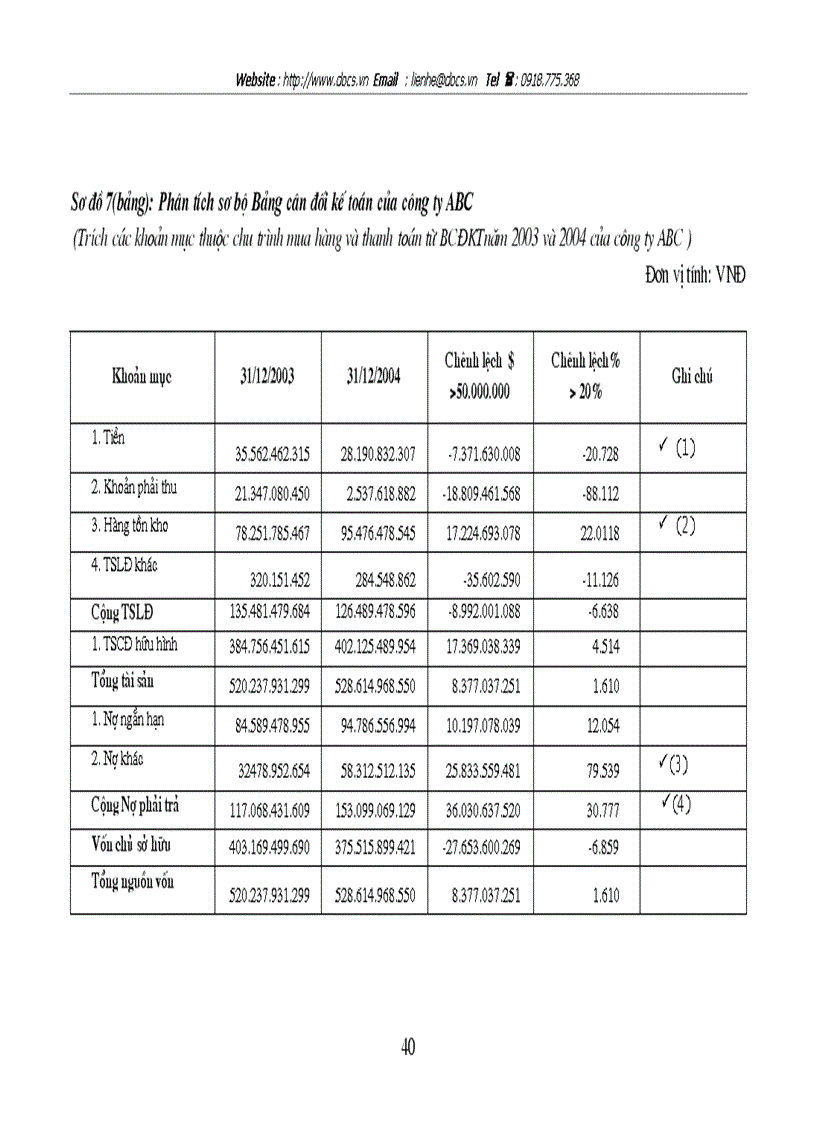 image for page Công việc kiểm toán chu trình mua hàng và thanh toán trong kiểm toán báo cáo tài chính tại công ty TNHH kiểm toán và tư vấn tài chính quốc tế IFC