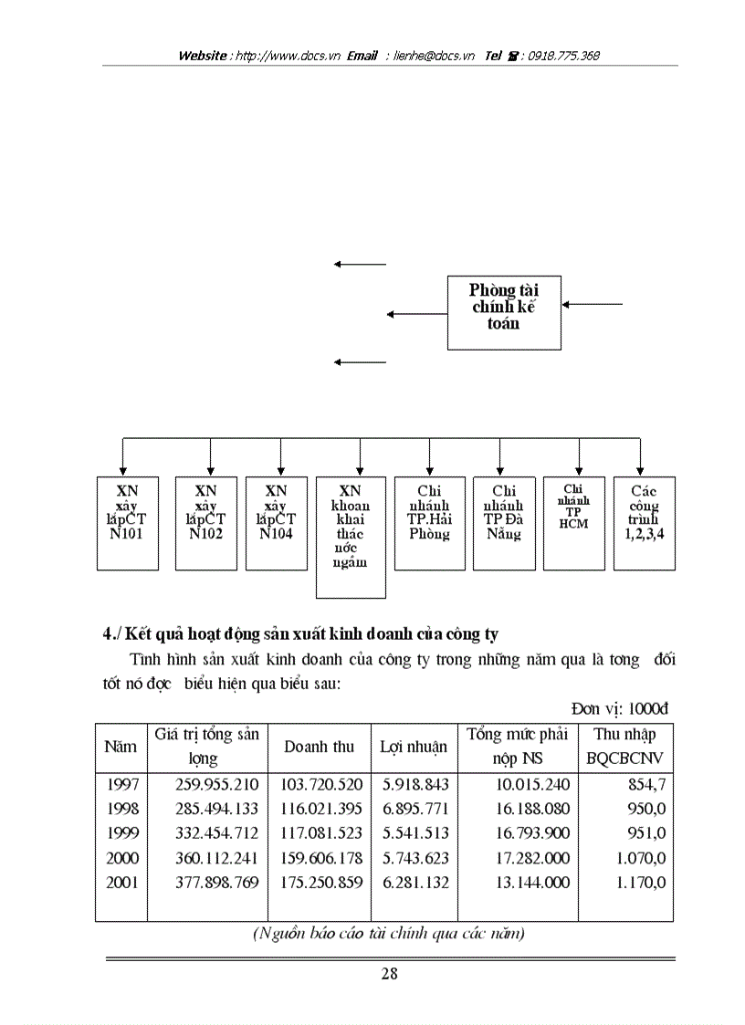 image for page Hoàn thiện công tác kế toán nguyên vật liệu tại Công ty xây dựng cấp thoát nước