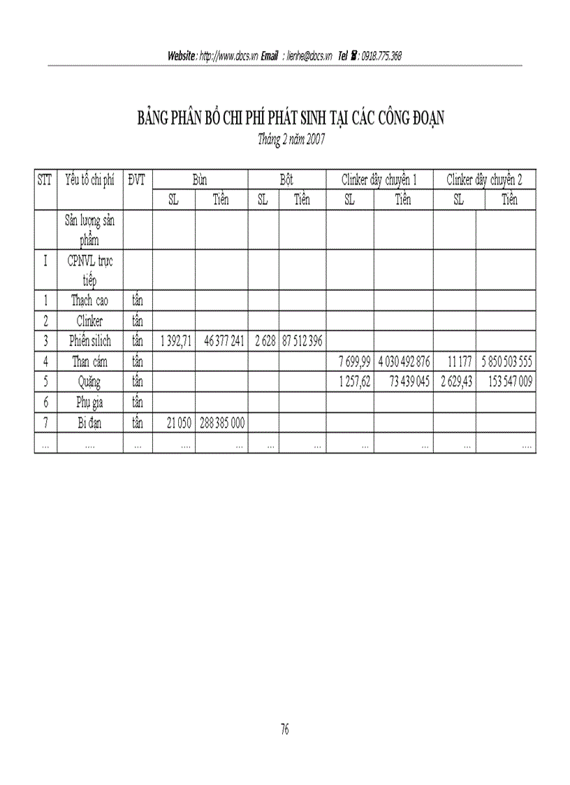 image for page Công tác kế toán nguyên vật liệu công cụ dụng cụ và một số vấn đề cần hoàn thiện tại Công ty CP xi măng Bỉm Sơn