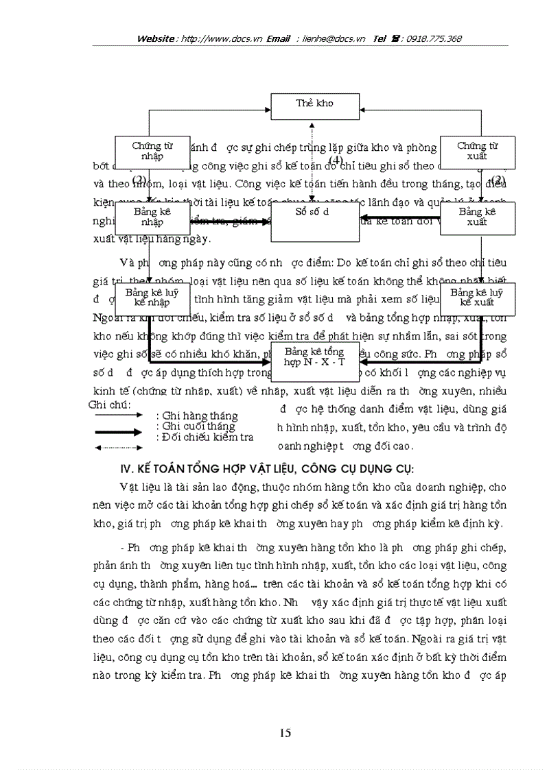 image for page Tổ chức công tác kế toán NVL CCDC ở C ty Xây dựng công trình giao thông Việt Lào