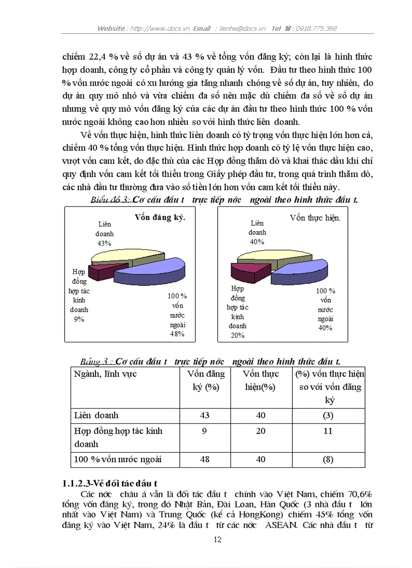 image for page Đầu tư trực tiếp nước ngoài tại Việt Nam thực trạng và giải pháp