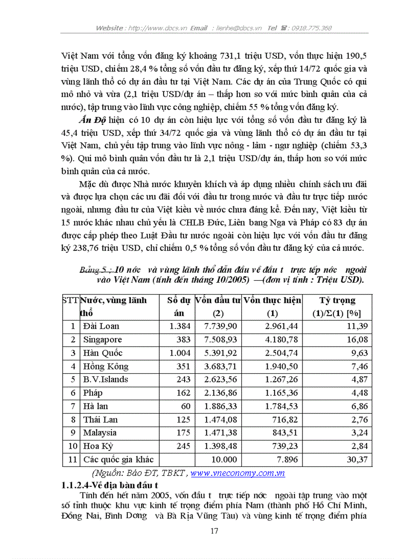 image for page Đầu tư trực tiếp nước ngoài tại Việt Nam thực trạng và giải pháp