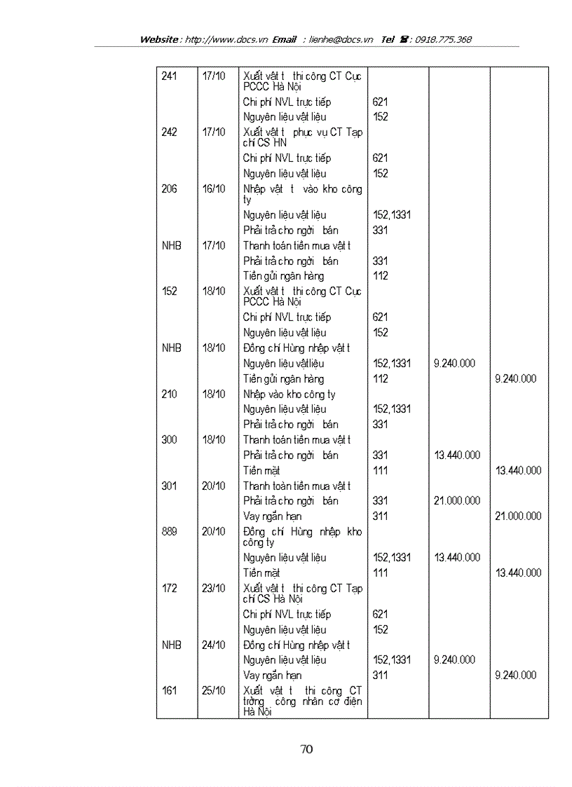 image for page Tổ chức công tác kế toán nguyên vật liệu công cụ dụng cụ ở công ty xây dựng số 34