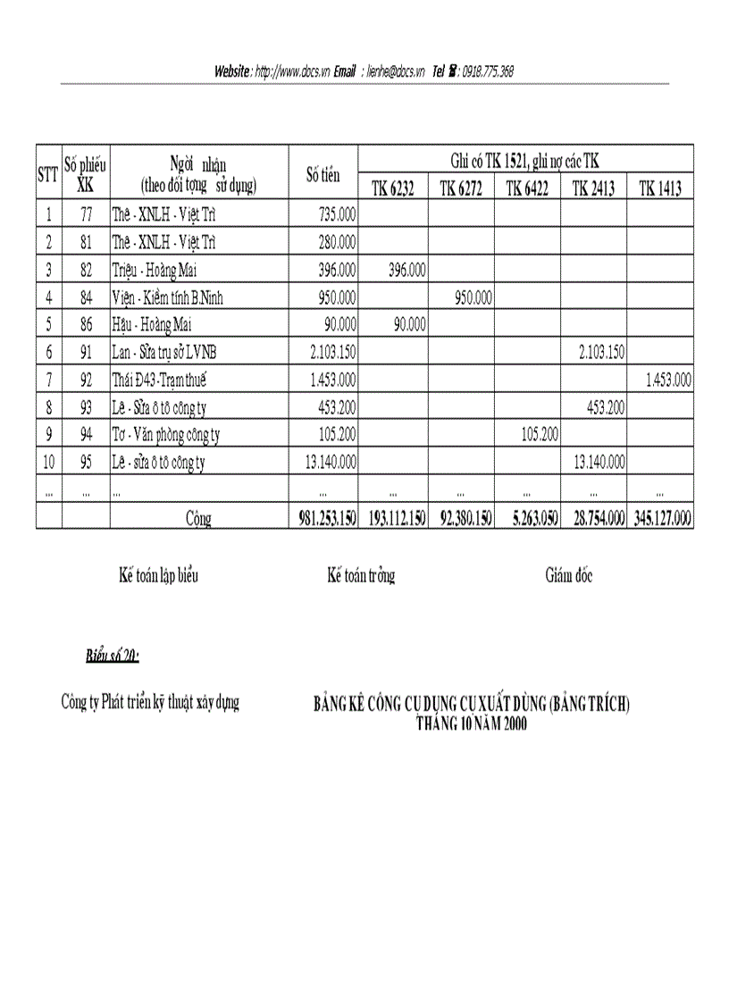 image for page Hoàn thiện công tác tổ chức hạch toán nguyên vật liệu công cụ dụng cụ với việc nâng cao hiệu quả sử dụng vốn lưu động ở Công ty Phát triển kỹ thuật x