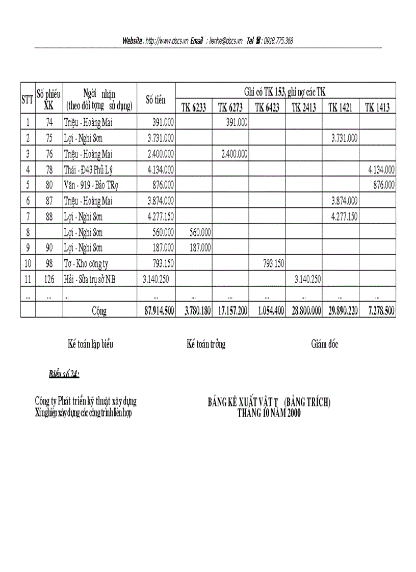 image for page Hoàn thiện công tác tổ chức hạch toán nguyên vật liệu công cụ dụng cụ với việc nâng cao hiệu quả sử dụng vốn lưu động ở Công ty Phát triển kỹ thuật x