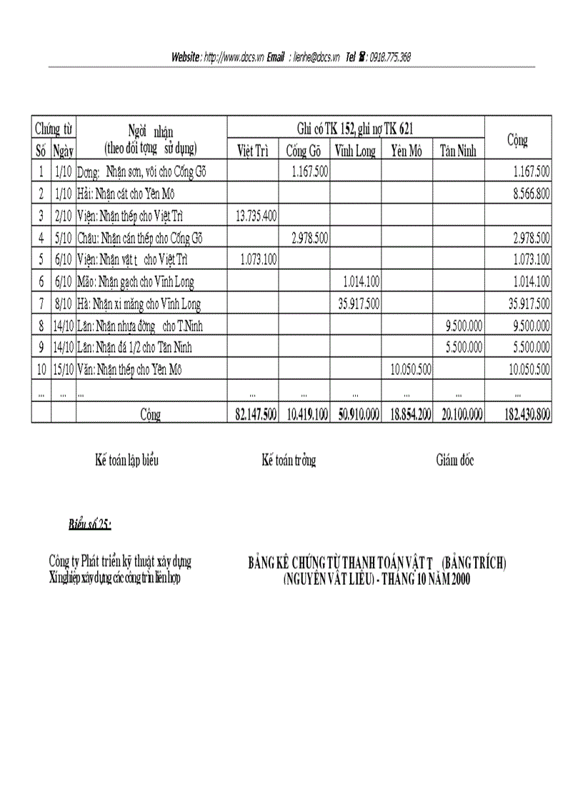 image for page Hoàn thiện công tác tổ chức hạch toán nguyên vật liệu công cụ dụng cụ với việc nâng cao hiệu quả sử dụng vốn lưu động ở Công ty Phát triển kỹ thuật x
