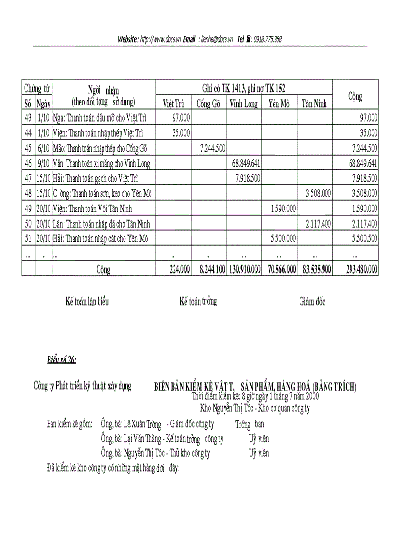 image for page Hoàn thiện công tác tổ chức hạch toán nguyên vật liệu công cụ dụng cụ với việc nâng cao hiệu quả sử dụng vốn lưu động ở Công ty Phát triển kỹ thuật x