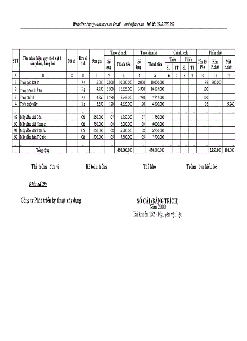 image for page Hoàn thiện công tác tổ chức hạch toán nguyên vật liệu công cụ dụng cụ với việc nâng cao hiệu quả sử dụng vốn lưu động ở Công ty Phát triển kỹ thuật x