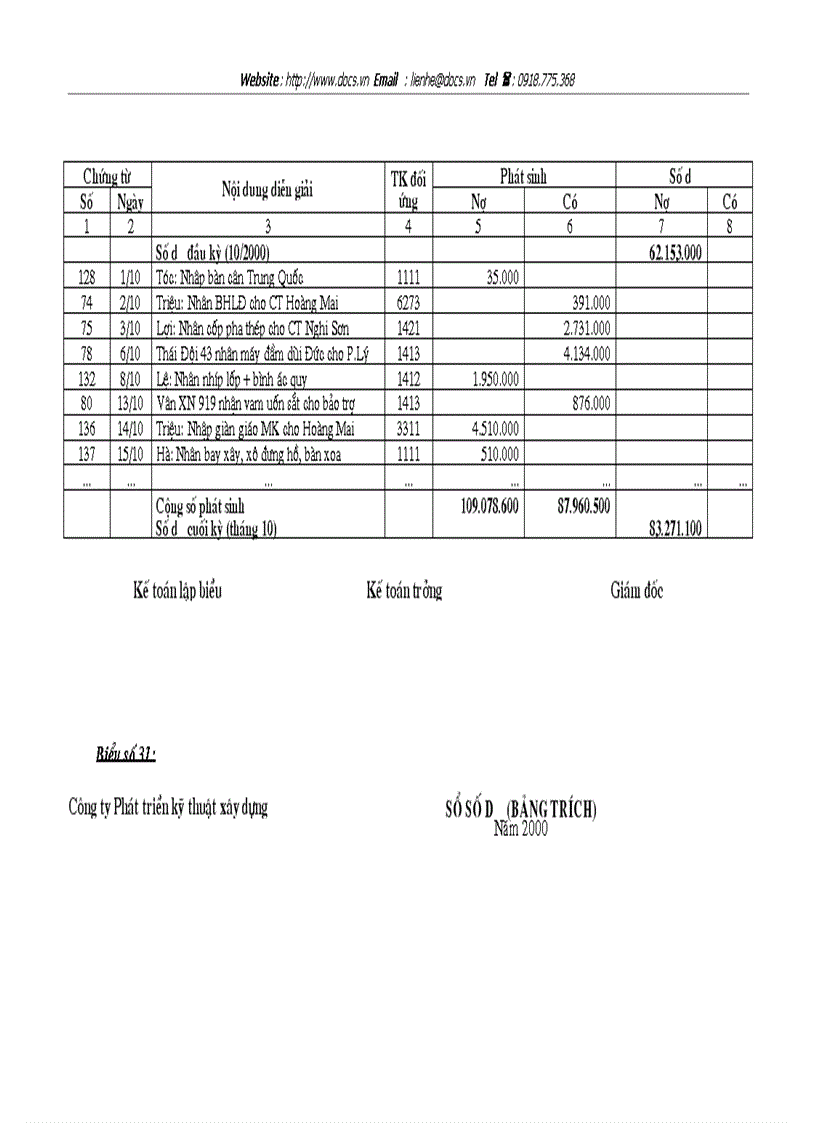 image for page Hoàn thiện công tác tổ chức hạch toán nguyên vật liệu công cụ dụng cụ với việc nâng cao hiệu quả sử dụng vốn lưu động ở Công ty Phát triển kỹ thuật x