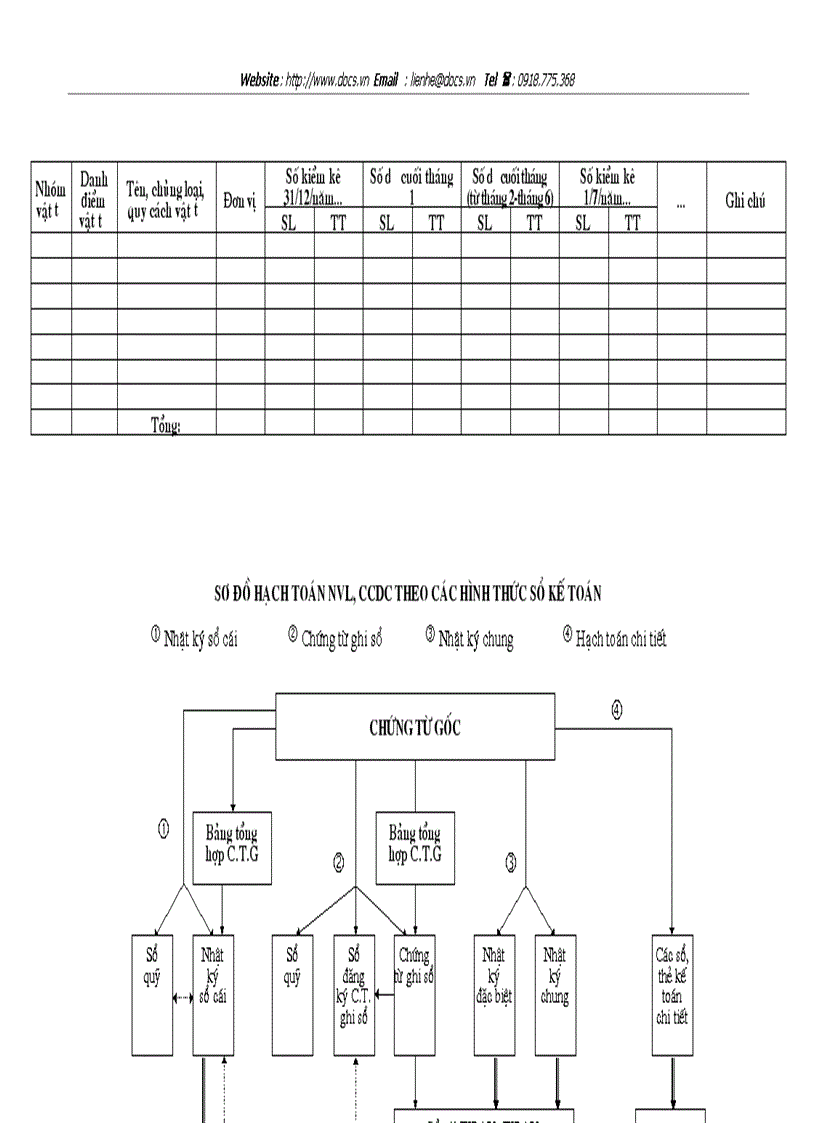 image for page Hoàn thiện công tác tổ chức hạch toán nguyên vật liệu công cụ dụng cụ với việc nâng cao hiệu quả sử dụng vốn lưu động ở Công ty Phát triển kỹ thuật x