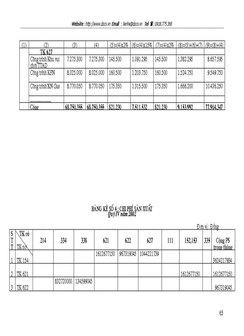 image for page Tổ chức kế toán tập hợp chi phí sản xuất và tính giá thành sản phẩm xây lắp tại Công ty Đầu tư Xây dựng Hà Nội