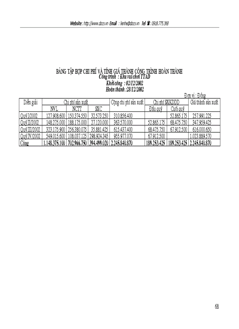 image for page Tổ chức kế toán tập hợp chi phí sản xuất và tính giá thành sản phẩm xây lắp tại Công ty Đầu tư Xây dựng Hà Nội