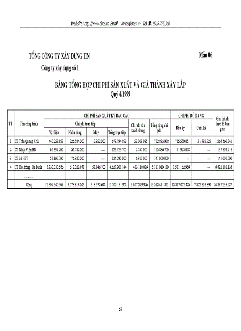 image for page Tổ chức công tác kế toán tập hợp chi phí sản xuất và tính giá thành sản phẩm xây lắp ở Công ty xây dựng số 1
