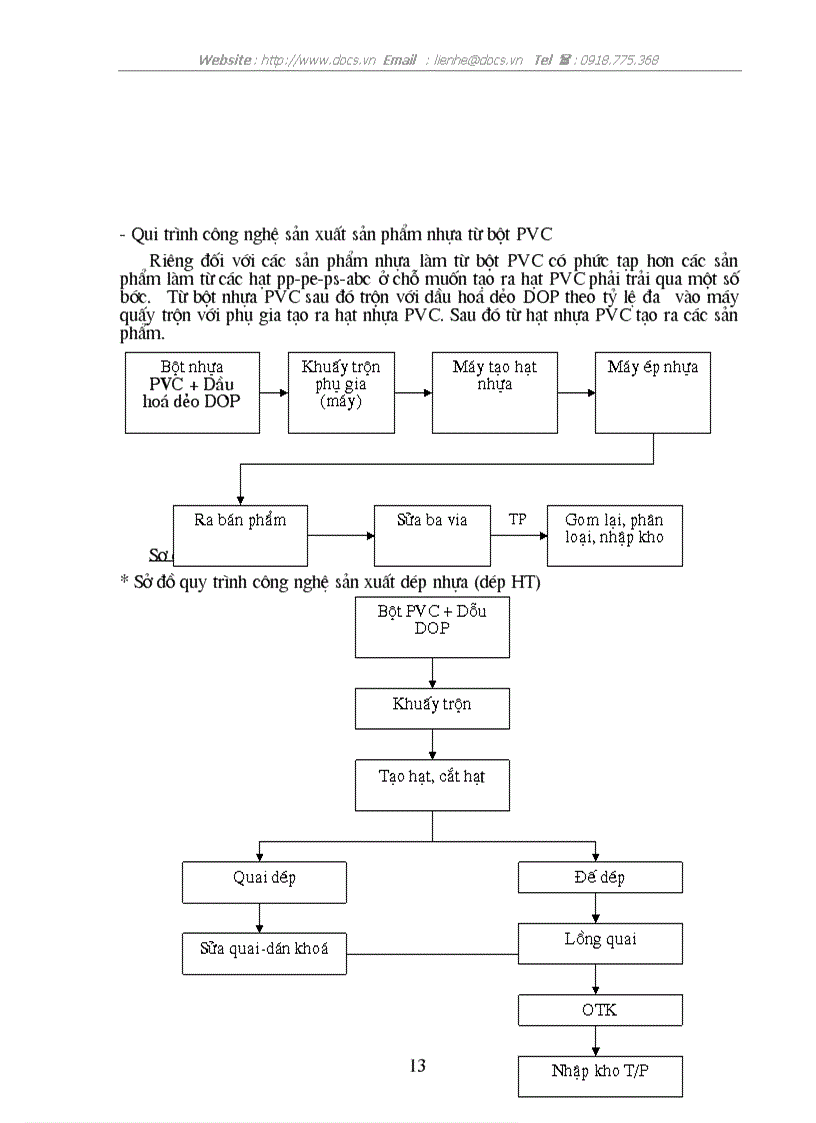 image for page Tổ chức kế toán tập hợp chi phí sản xuất và giá thành sản phẩm ở Công ty Nhựa Hà Nội