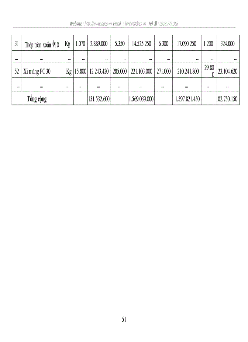 image for page Tổ chức công tác kế Tổ chức công tác kế toán vật liệu và phân tích tình hình quản lý sử dụng vật liệu tại công ty cổ phần xây dựng CTGT 118