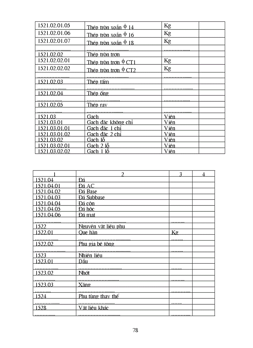 image for page Tổ chức công tác kế Tổ chức công tác kế toán vật liệu và phân tích tình hình quản lý sử dụng vật liệu tại công ty cổ phần xây dựng CTGT 118