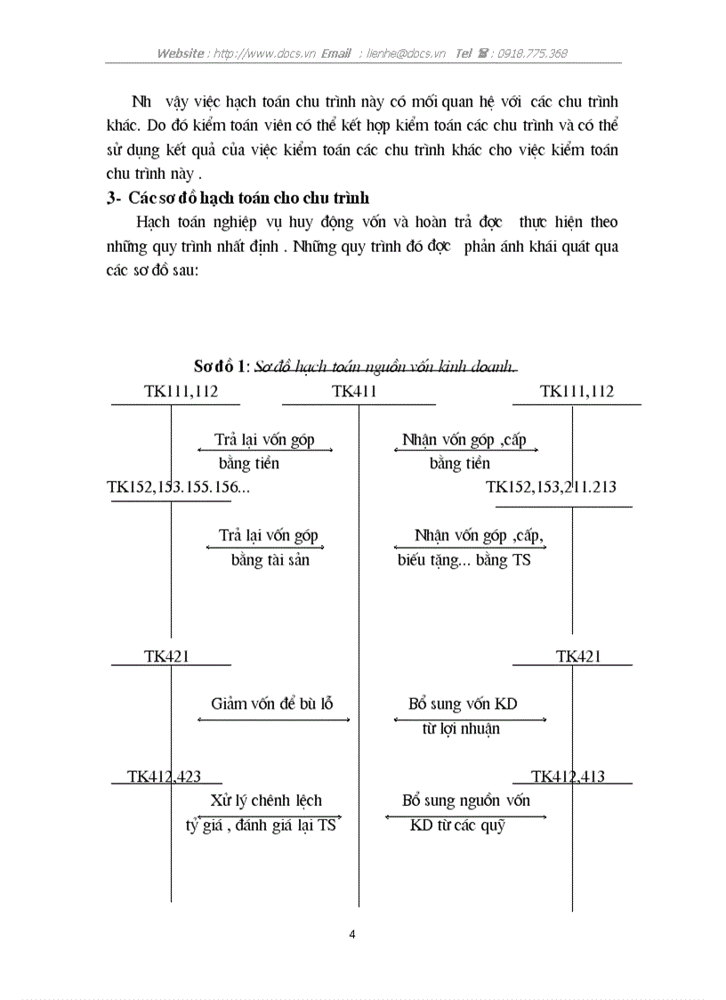 image for page Kiểm toán chu trình huy động vốn hoàn trả